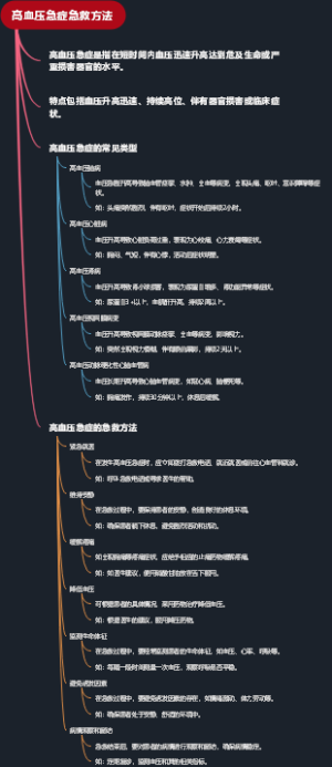 高血压急症急救方法