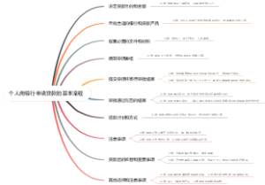 个人向银行申请贷款的基本流程