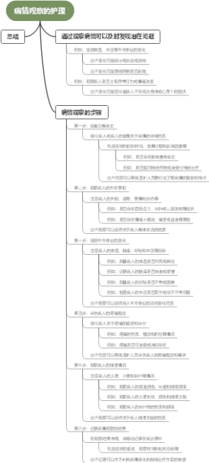 病情观察的护理