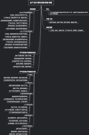 生产运作管理流程思维导图