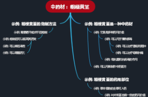 中药材：粗梗黄堇