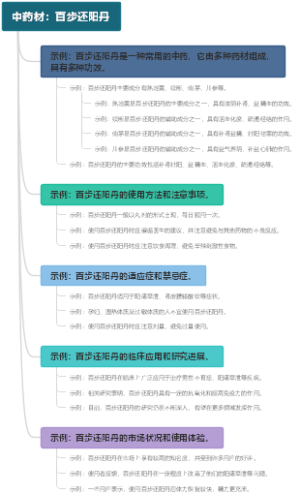 中药材：百步还阳丹