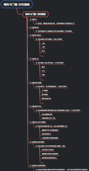 秘传斗门散-方剂集锦