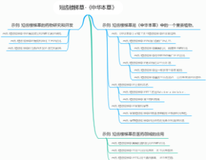 短齿楼梯草-《中华本草》