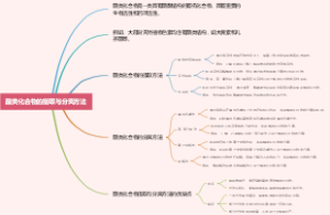 醌类化合物的提取与分离方法