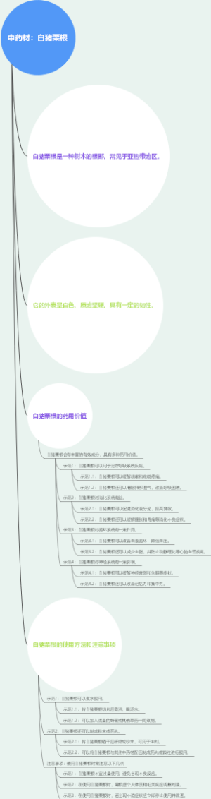 中药材：白猪栗根