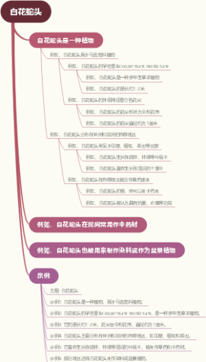 白花蛇头