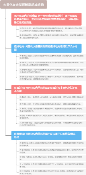 光固化义齿基托树脂组成结构