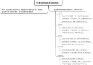 包虫病的临床表现有哪些？