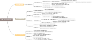 营养、食物与肿瘤的关系