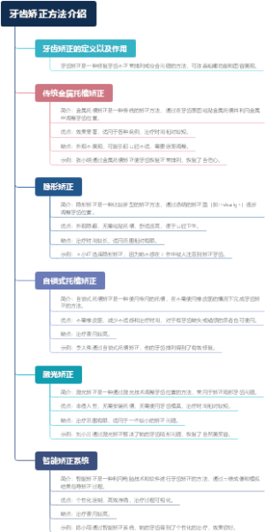 牙齿矫正方法介绍