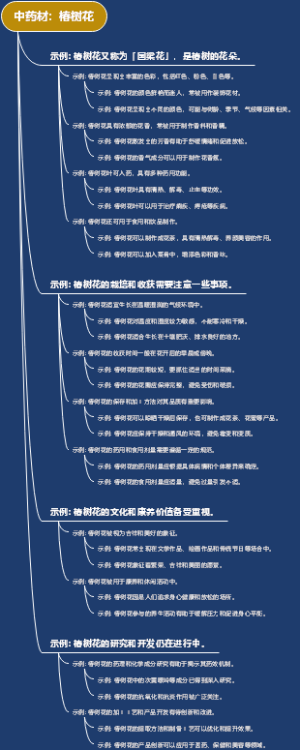中药材：椿树花