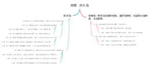 桔梗、胖大海