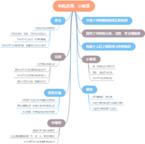 中药词典：小巢菜