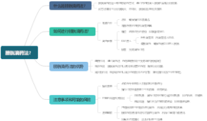 膀胱滴药法？