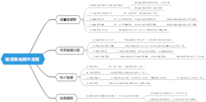 输液泵的操作流程