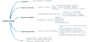 阿莫罗芬的用法用量