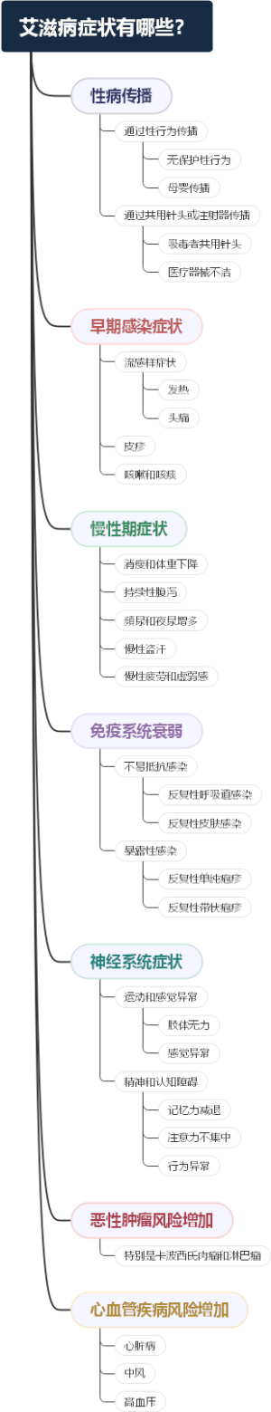 艾滋病症状有哪些？