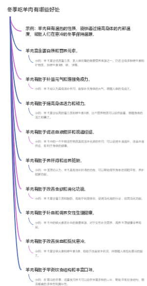 冬季吃羊肉有哪些好处