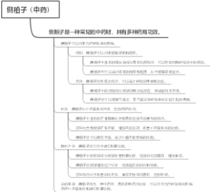 侧柏子（中药）