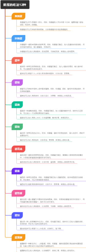 鹅蛋的吃法12种