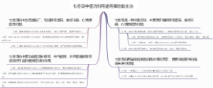 七枣汤中医方剂用途用量功能主治