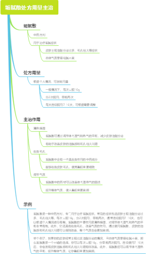 垢腻散处方用量主治