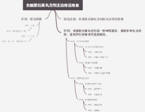 女服紫石英丸方剂主治用法用量