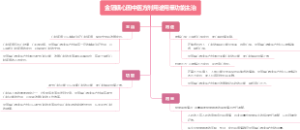 金箔镇心圆中医方剂用途用量功能主治