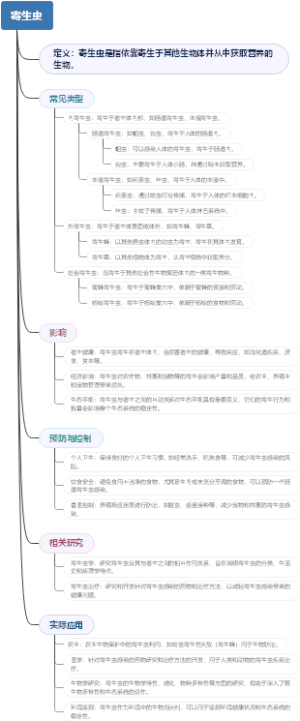 寄生虫