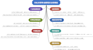 非处方药专的管理方法有哪些
