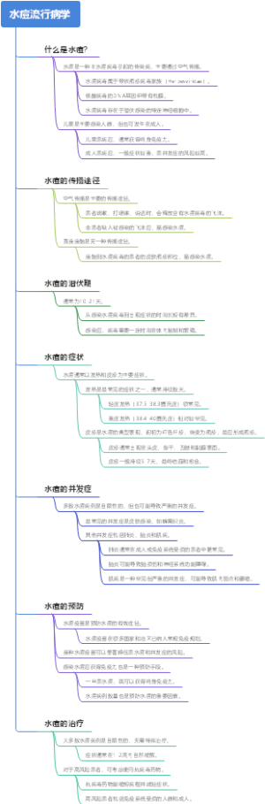 水痘流行病学