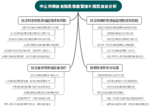 中山市博爱医院危急值管理不规范原因分析