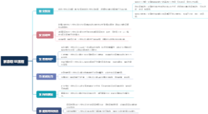家暴取证流程