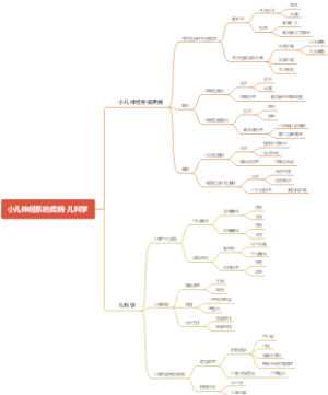 小儿神经系统疾病-儿科学