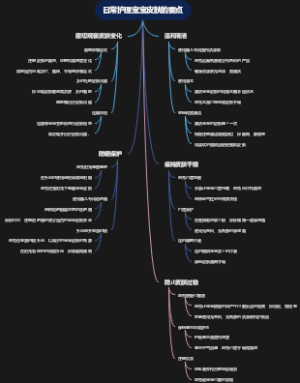 日常护理宝宝皮肤的要点
