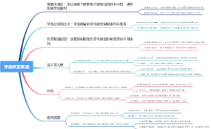 牙齿矫正病因