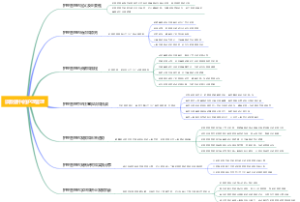 谈救援中的护理管理