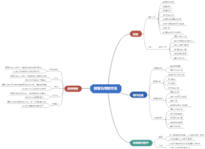 鹅管石炮制方法