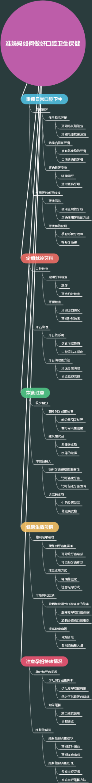 准妈妈如何做好口腔卫生保健