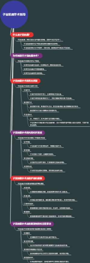 子宫肌瘤手术指导