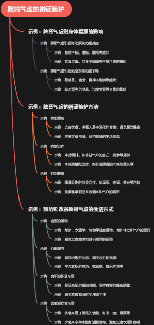 脾肾气虚的辨证施护
