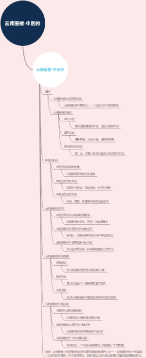 云南重楼-中医药