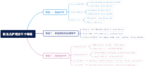 新生儿护理分三个等级