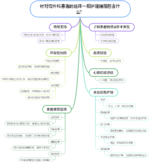 针对骨外科患者的临床一般护理措施包含什么？