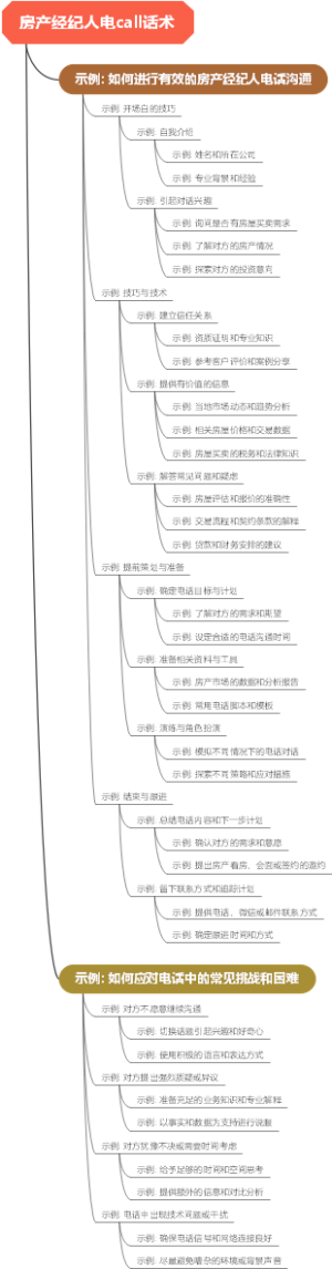 房产经纪人电call话术
