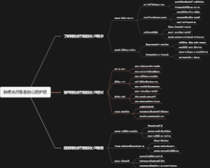 肺癌化疗患者的心理护理