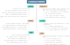 办公空间设计的六种空间类型