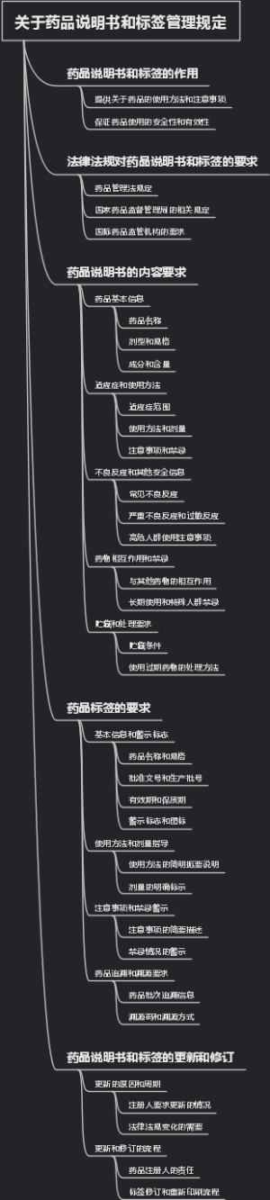 关于药品说明书和标签管理规定