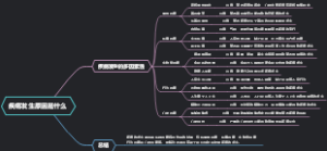 疾病发生原因是什么